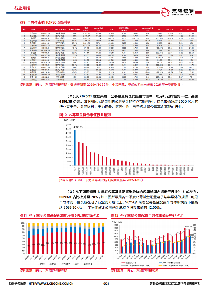 半导体行业4月份月报：AI芯片厂商业绩增长显著，关税摩擦加速半导体国产化进程,半导体,半导体,第9张