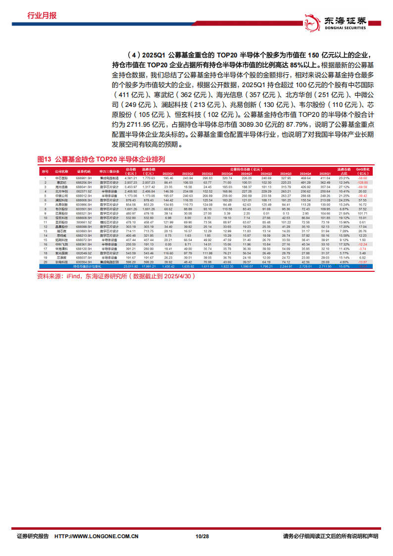 半导体行业4月份月报：AI芯片厂商业绩增长显著，关税摩擦加速半导体国产化进程,半导体,半导体,第10张