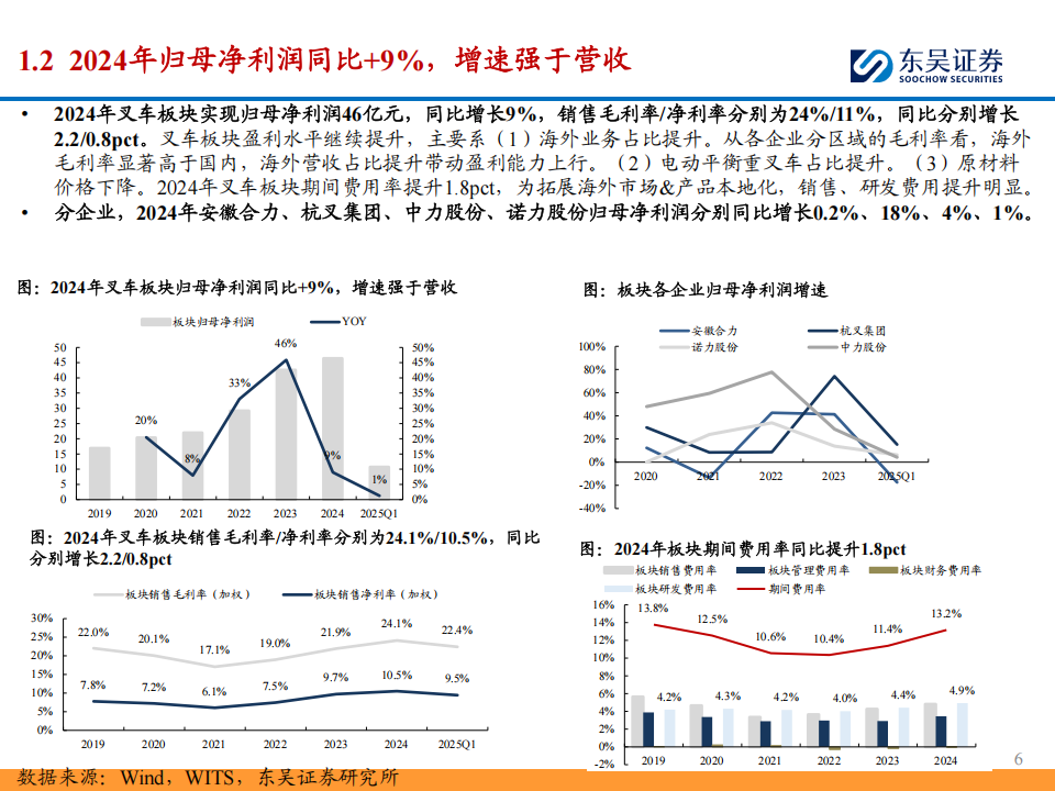 叉车行业2024年报&2025年一季报总结：内外需求磨底，关注智慧物流打造第二成长曲线,叉车,叉车,第6张