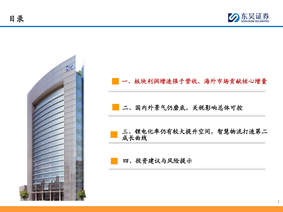 叉车行业2024年报&2025年一季报总结：内外需求磨底，关注智慧物流打造第二成长曲线,叉车,叉车,第3张