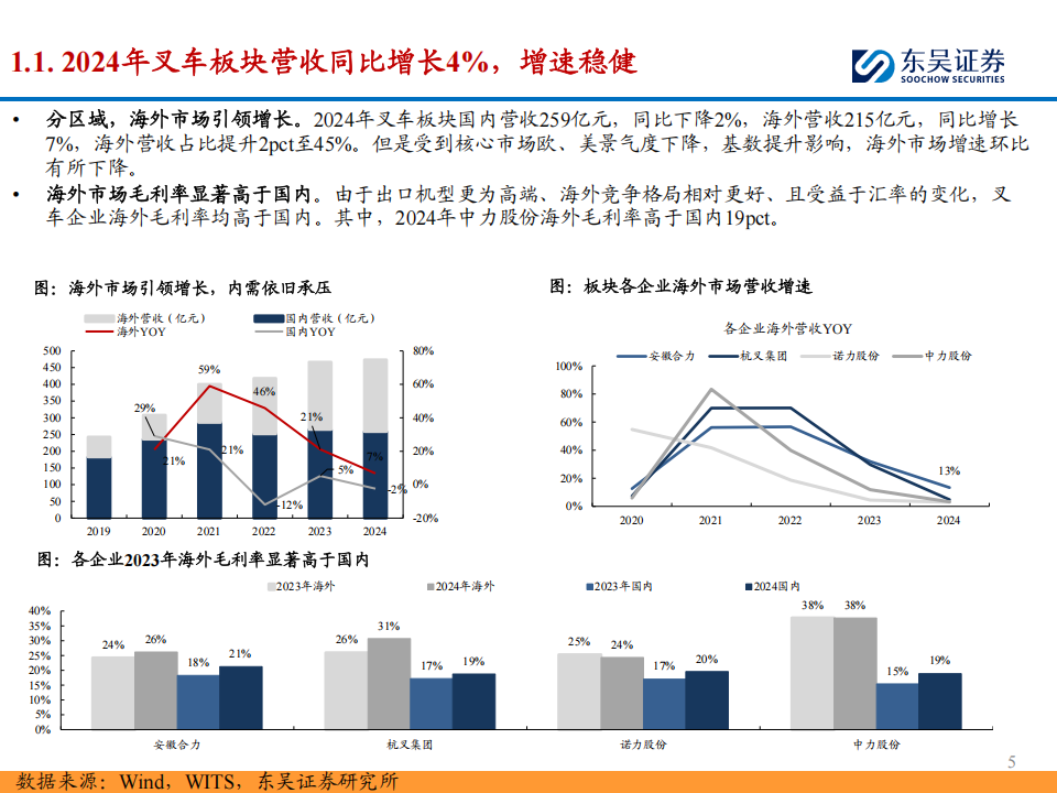 叉车行业2024年报&2025年一季报总结：内外需求磨底，关注智慧物流打造第二成长曲线,叉车,叉车,第5张
