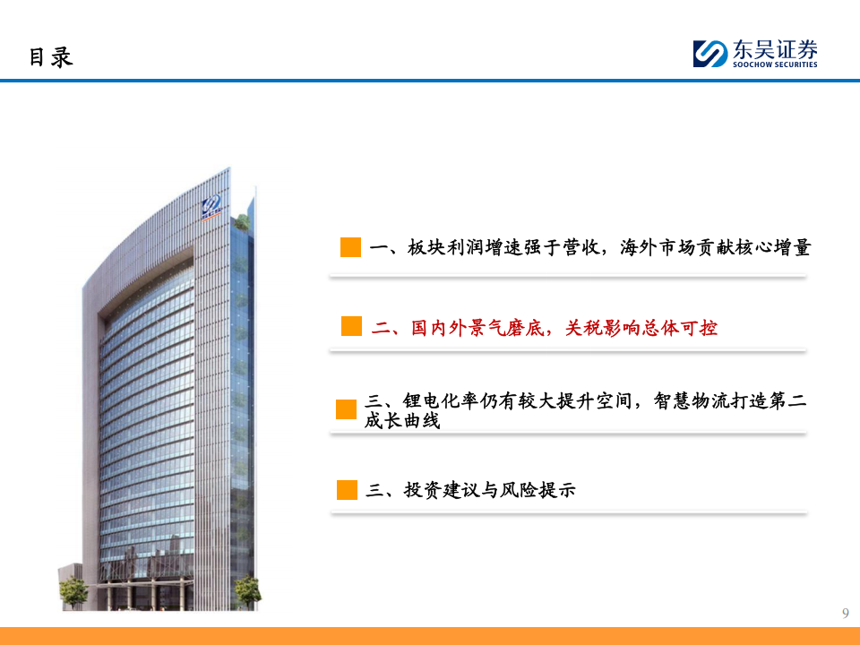 叉车行业2024年报&2025年一季报总结：内外需求磨底，关注智慧物流打造第二成长曲线,叉车,叉车,第9张