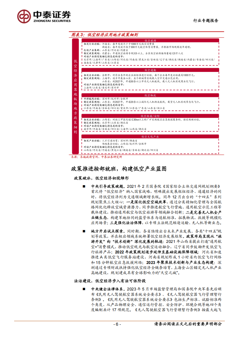 低空经济政策与应用专题报告：政策催化产业破局，低空运营落地可期,低空经济,低空经济,第6张