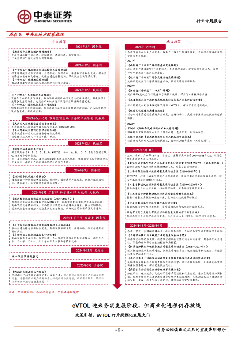 低空经济政策与应用专题报告：政策催化产业破局，低空运营落地可期,低空经济,低空经济,第9张