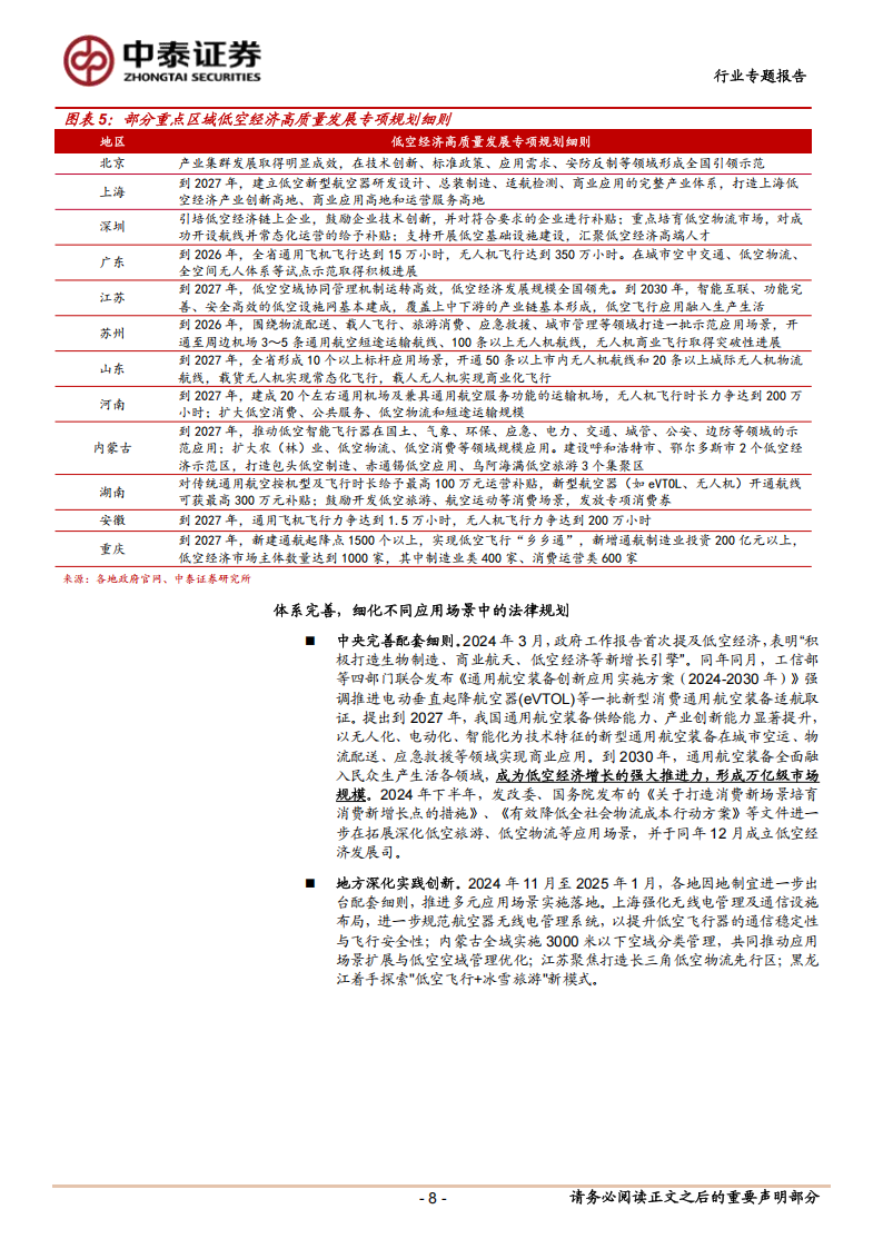 低空经济政策与应用专题报告：政策催化产业破局，低空运营落地可期,低空经济,低空经济,第8张