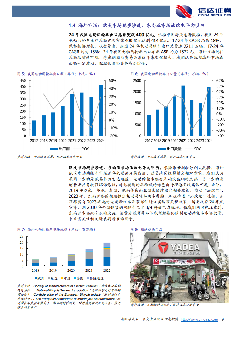 电动两轮车行业深度分析：供需合力拉动需求，品牌掘金中高端市场,电动两轮车,电动两轮车,第9张