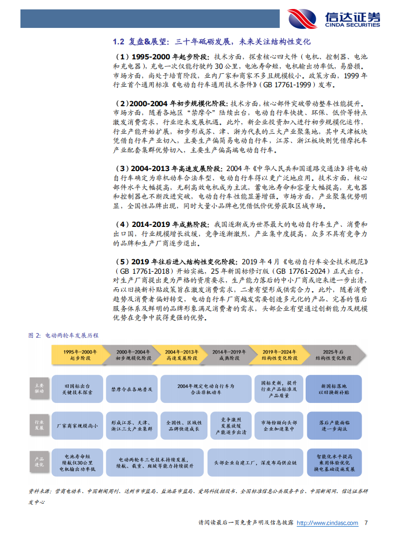 电动两轮车行业深度分析：供需合力拉动需求，品牌掘金中高端市场,电动两轮车,电动两轮车,第7张