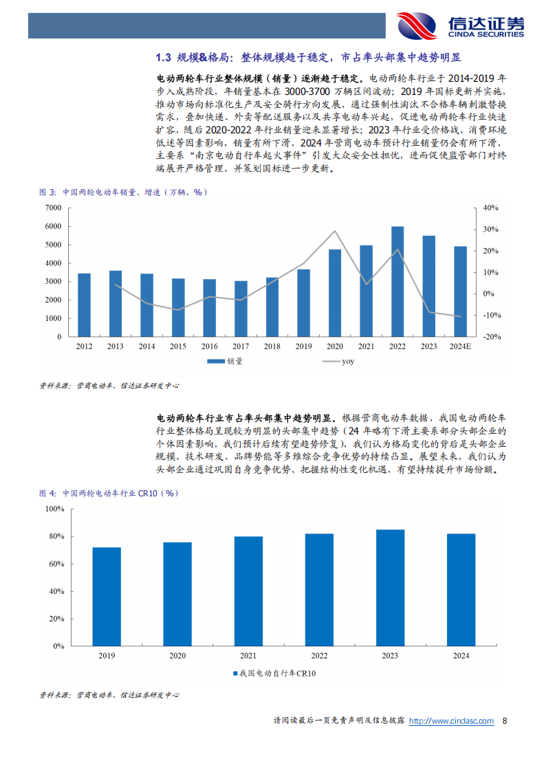 电动两轮车行业深度分析：供需合力拉动需求，品牌掘金中高端市场,电动两轮车,电动两轮车,第8张