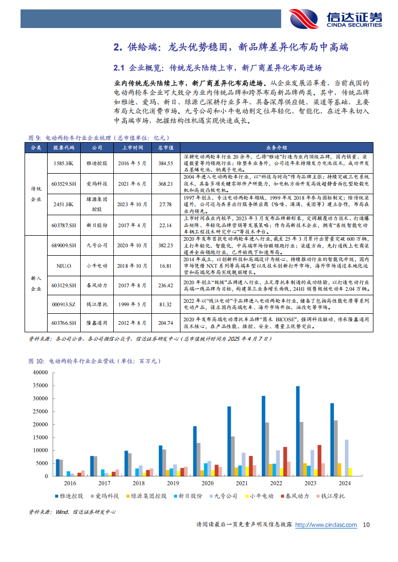 电动两轮车行业深度分析：供需合力拉动需求，品牌掘金中高端市场,电动两轮车,电动两轮车,第10张