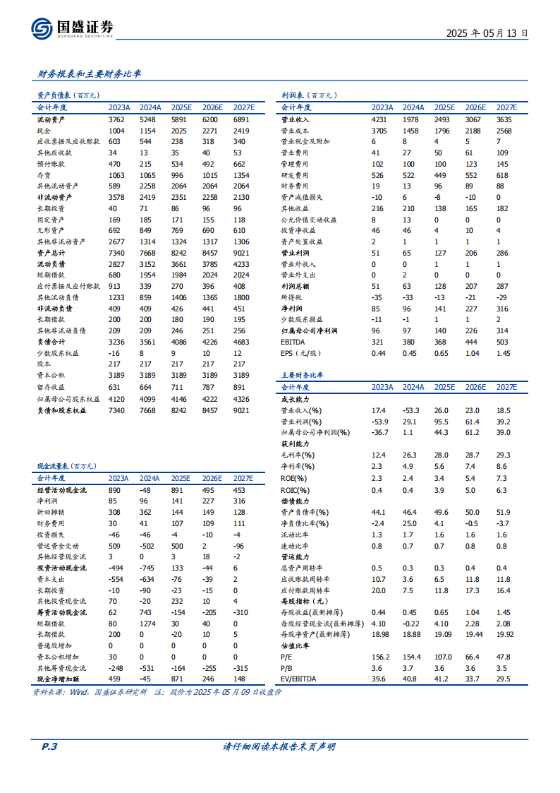 国科微研究报告：编解码芯片领军者，AI布局逐步完善,国科微,编解码芯片,AI,国科微,编解码芯片,AI,第3张