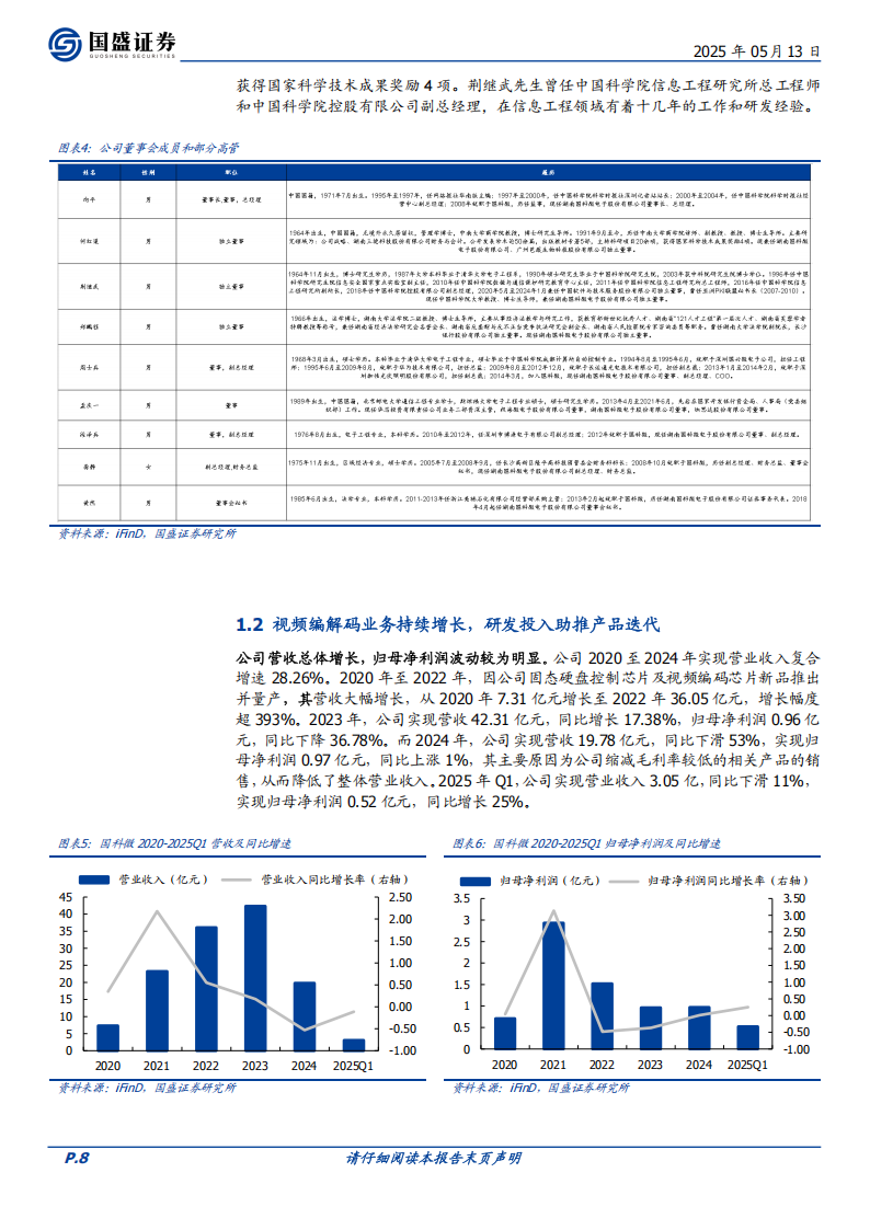 国科微研究报告：编解码芯片领军者，AI布局逐步完善,国科微,编解码芯片,AI,国科微,编解码芯片,AI,第8张
