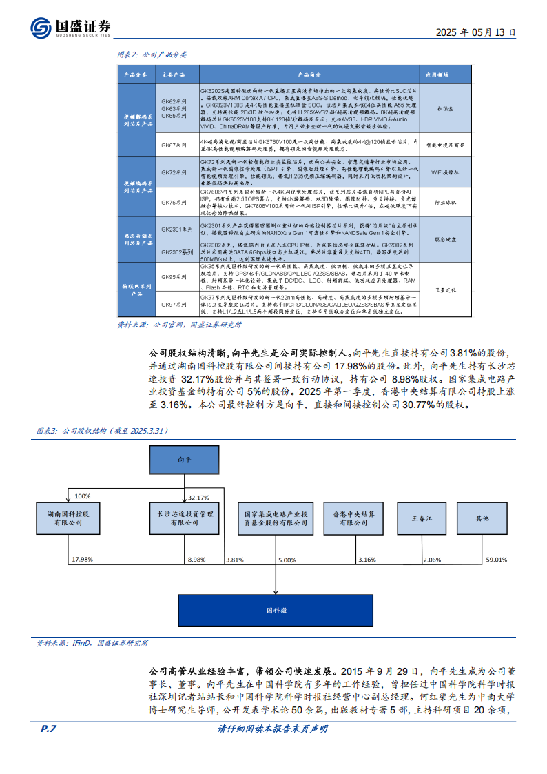 国科微研究报告：编解码芯片领军者，AI布局逐步完善,国科微,编解码芯片,AI,国科微,编解码芯片,AI,第7张