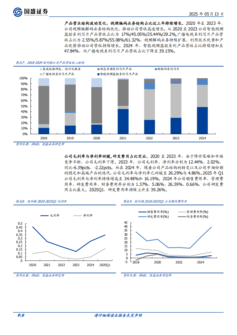 国科微研究报告：编解码芯片领军者，AI布局逐步完善,国科微,编解码芯片,AI,国科微,编解码芯片,AI,第9张