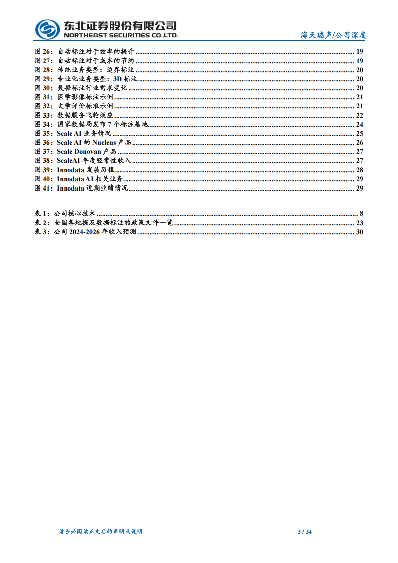 海天瑞声研究报告：国内领军数据服务商，人工智能产业卖铲人,海天瑞声,人工智能,海天瑞声,人工智能,第3张