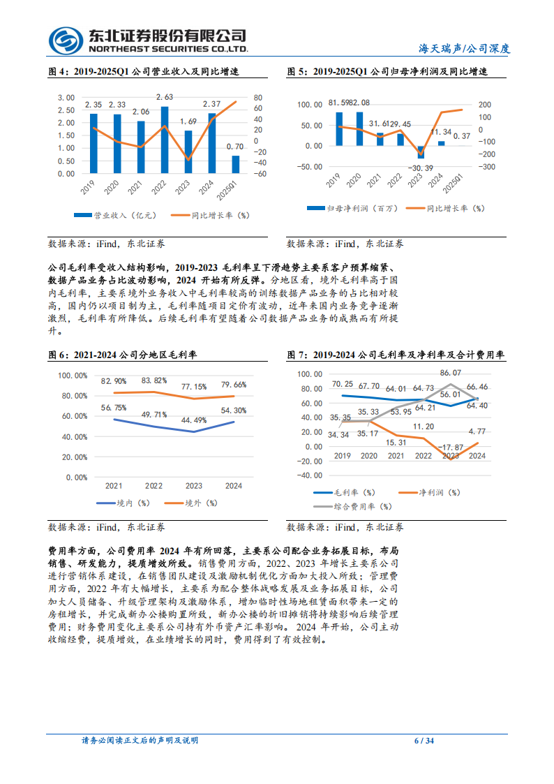 海天瑞声研究报告：国内领军数据服务商，人工智能产业卖铲人,海天瑞声,人工智能,海天瑞声,人工智能,第6张