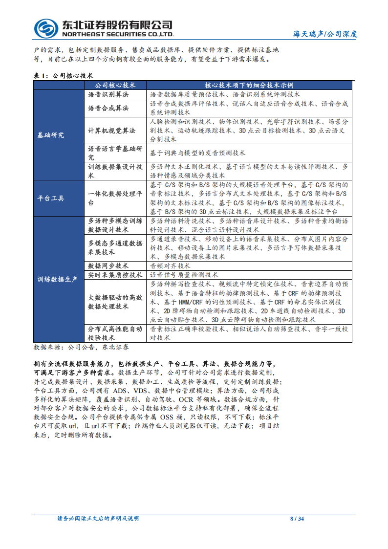 海天瑞声研究报告：国内领军数据服务商，人工智能产业卖铲人,海天瑞声,人工智能,海天瑞声,人工智能,第8张