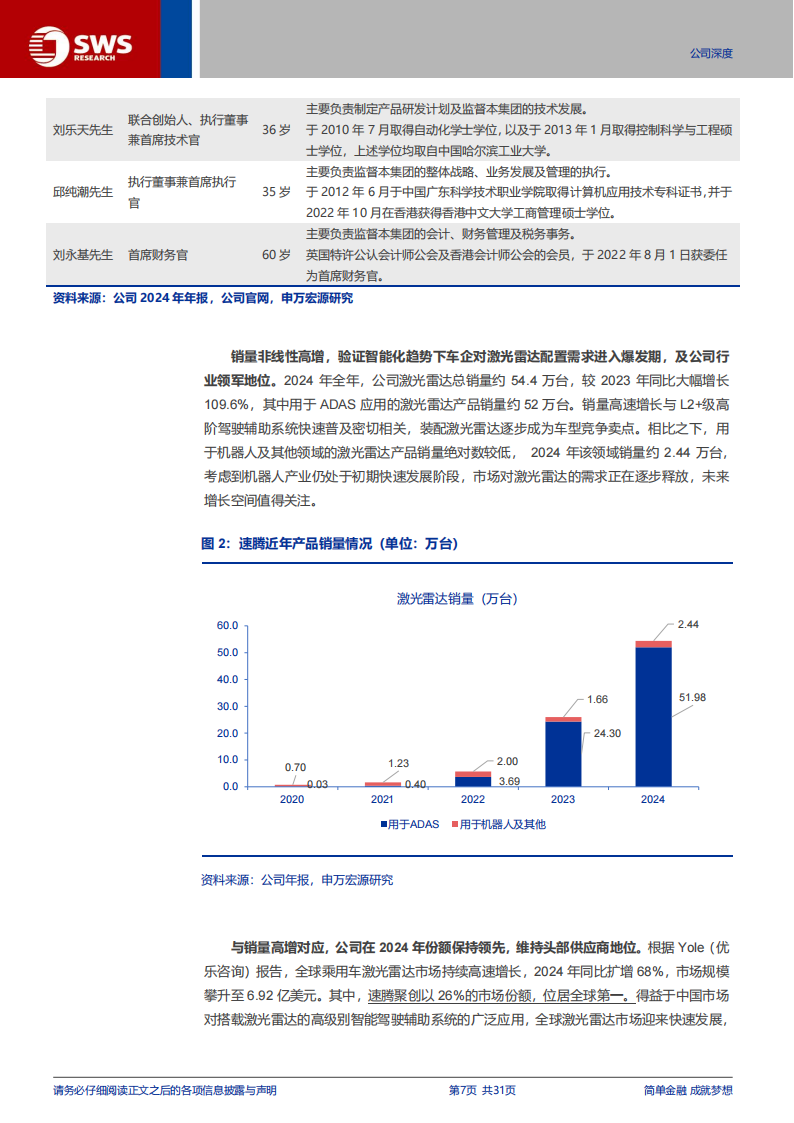 速腾聚创研究报告：激光雷达领军再一程，迈向机器人技术平台公司,速腾聚创,激光雷达,机器人,速腾聚创,激光雷达,机器人,第7张