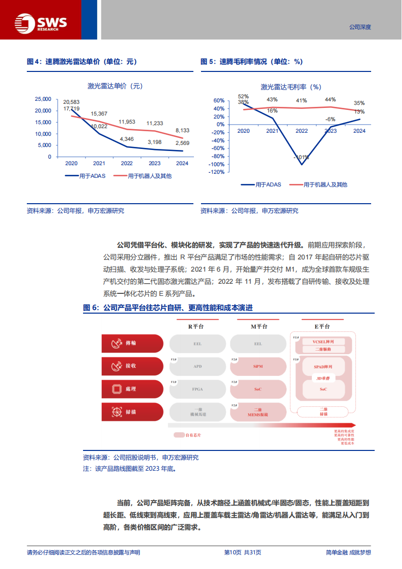 速腾聚创研究报告：激光雷达领军再一程，迈向机器人技术平台公司,速腾聚创,激光雷达,机器人,速腾聚创,激光雷达,机器人,第10张