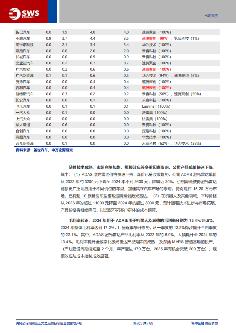 速腾聚创研究报告：激光雷达领军再一程，迈向机器人技术平台公司,速腾聚创,激光雷达,机器人,速腾聚创,激光雷达,机器人,第9张