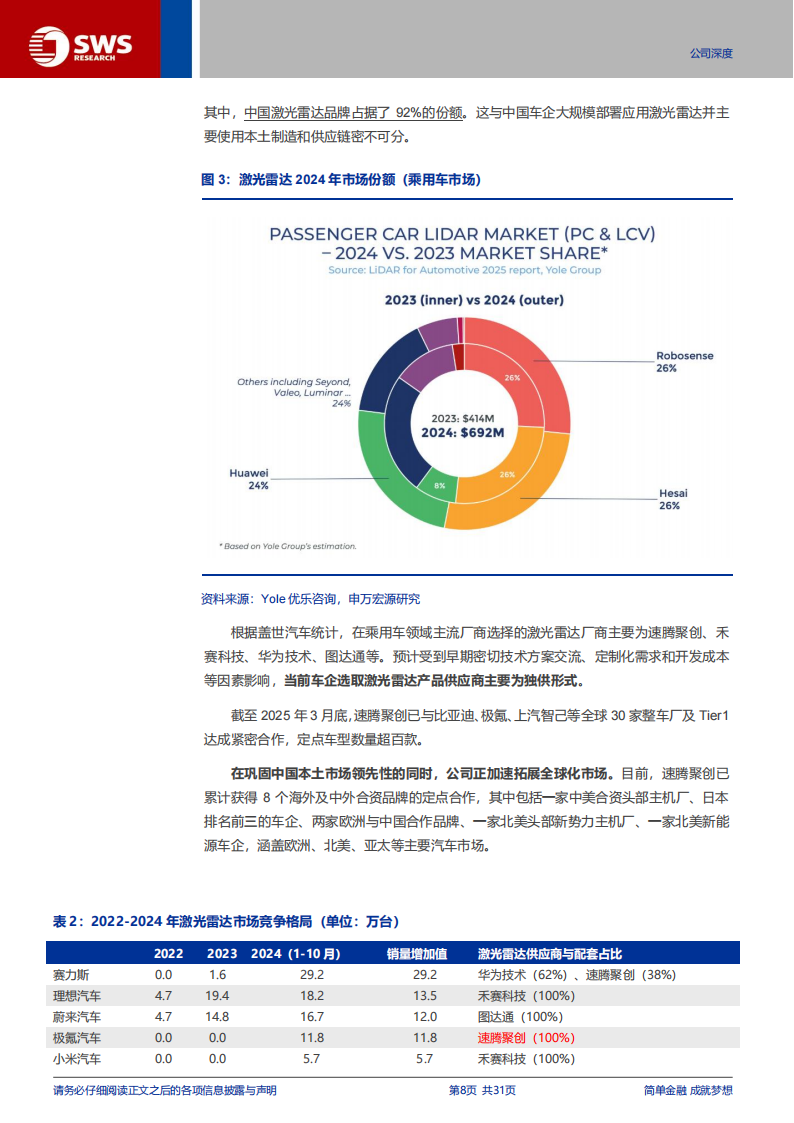 速腾聚创研究报告：激光雷达领军再一程，迈向机器人技术平台公司,速腾聚创,激光雷达,机器人,速腾聚创,激光雷达,机器人,第8张