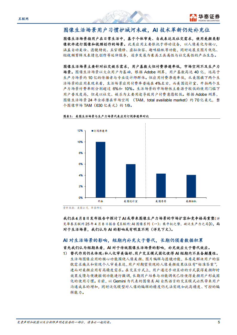 AI图像行业分析：生活场景产品力制胜，AI锦上添花,AI图像,AI,AI图像,AI,第5张