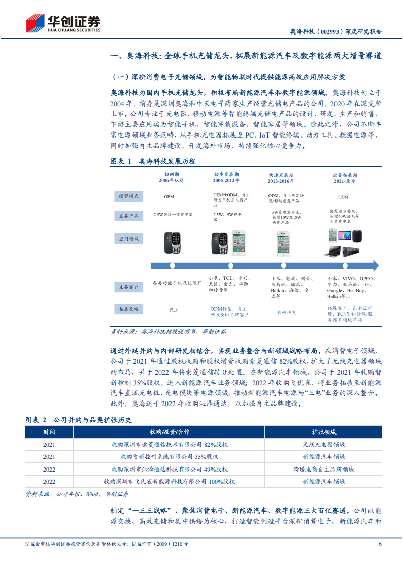奥海科技研究报告：端侧AI带动手机充电器量价齐升，新能源汽车、服务器电源共筑长期增量,奥海科技,端侧AI,手机充电器,新能源汽车,奥海科技,端侧AI,手机充电器,新能源汽车,第6张