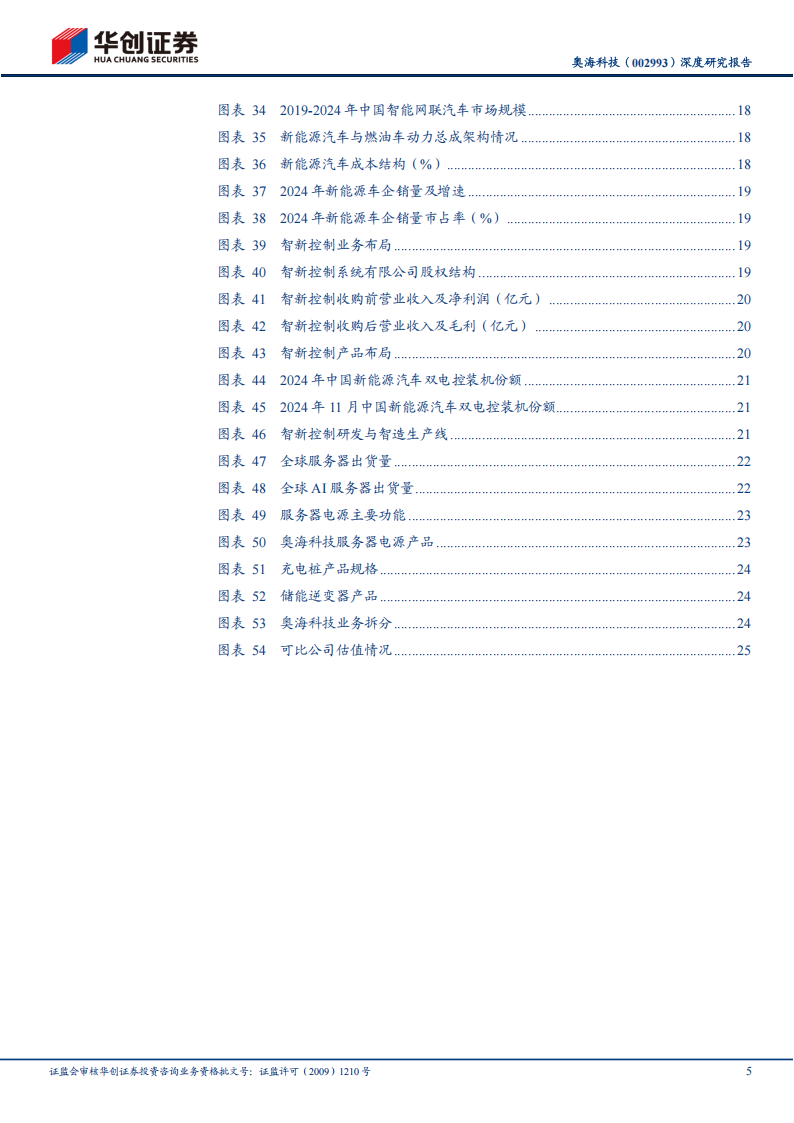 奥海科技研究报告：端侧AI带动手机充电器量价齐升，新能源汽车、服务器电源共筑长期增量,奥海科技,端侧AI,手机充电器,新能源汽车,奥海科技,端侧AI,手机充电器,新能源汽车,第5张