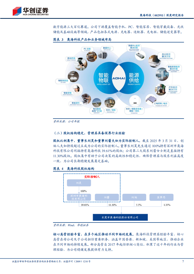 奥海科技研究报告：端侧AI带动手机充电器量价齐升，新能源汽车、服务器电源共筑长期增量,奥海科技,端侧AI,手机充电器,新能源汽车,奥海科技,端侧AI,手机充电器,新能源汽车,第7张