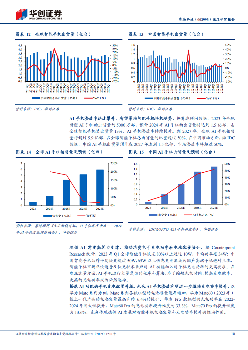 奥海科技研究报告：端侧AI带动手机充电器量价齐升，新能源汽车、服务器电源共筑长期增量,奥海科技,端侧AI,手机充电器,新能源汽车,奥海科技,端侧AI,手机充电器,新能源汽车,第10张