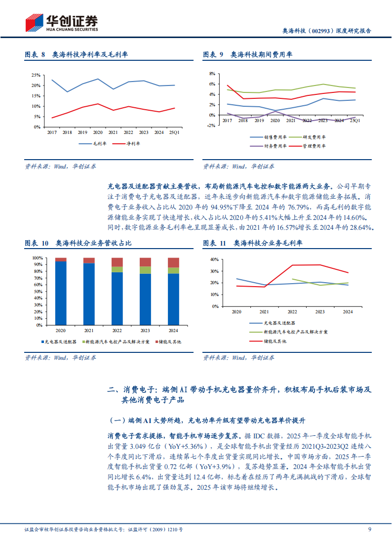 奥海科技研究报告：端侧AI带动手机充电器量价齐升，新能源汽车、服务器电源共筑长期增量,奥海科技,端侧AI,手机充电器,新能源汽车,奥海科技,端侧AI,手机充电器,新能源汽车,第9张