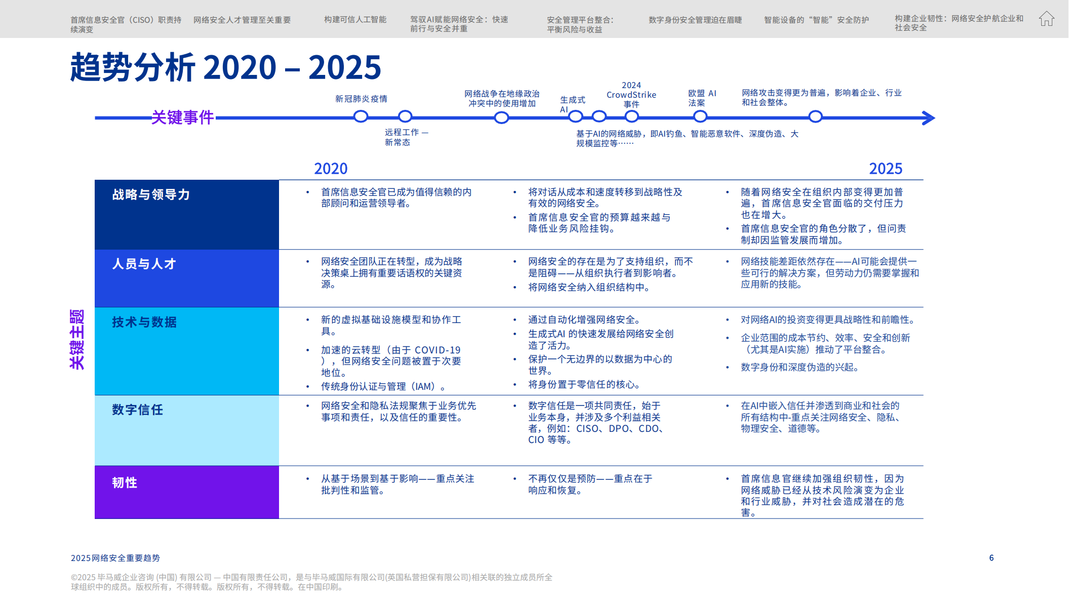 毕马威：2025年网络安全重要趋势报告,网络安全,网络安全,第6张