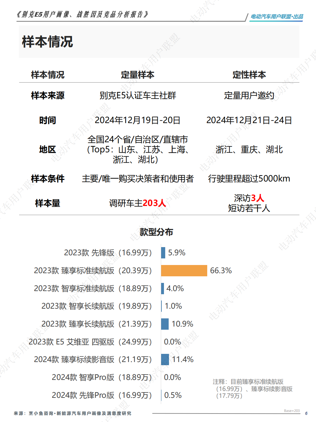 别克E5用户报告：画像、战胜因、竞品分析,别克,别克,第6张