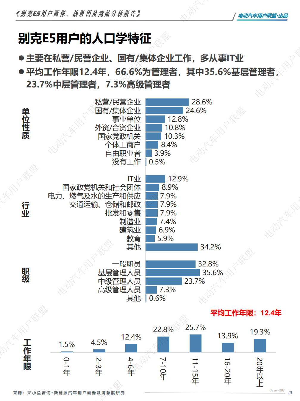 别克E5用户报告：画像、战胜因、竞品分析,别克,别克,第10张