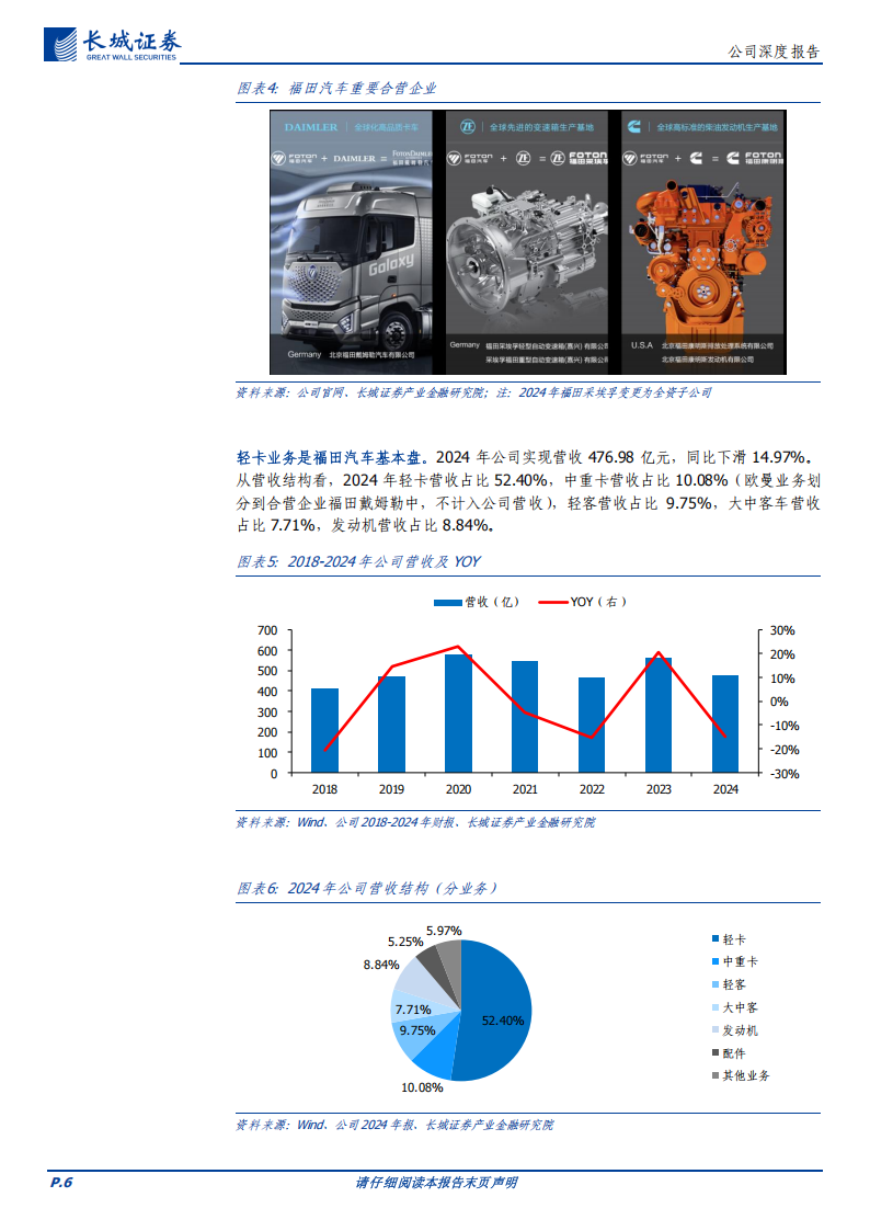 福田汽车研究报告：商用车产业链多线并举，新能源、重卡、出口加速领跑,福田汽车,商用车,新能源,重卡,出口,福田汽车,商用车,新能源,重卡,出口,第6张