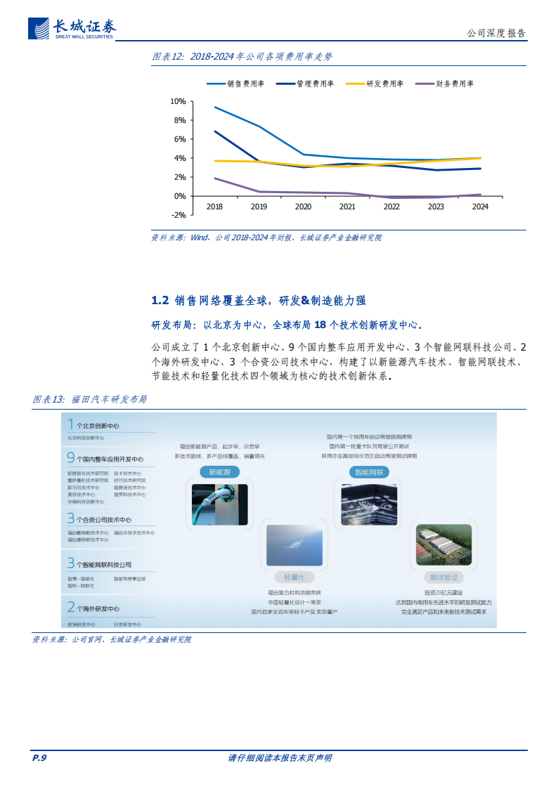 福田汽车研究报告：商用车产业链多线并举，新能源、重卡、出口加速领跑,福田汽车,商用车,新能源,重卡,出口,福田汽车,商用车,新能源,重卡,出口,第9张
