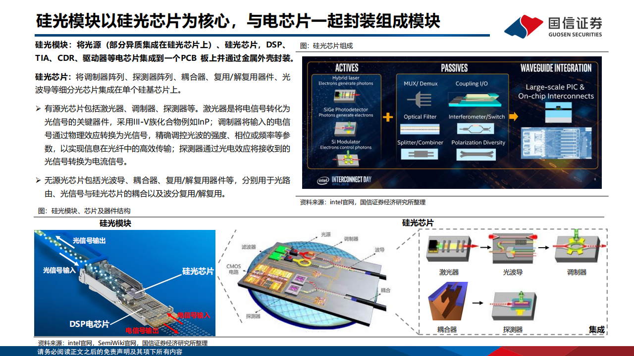 硅光模块行业分析：AI变革推动硅光模块快速发展,硅光模块,AI,硅光模块,AI,第6张