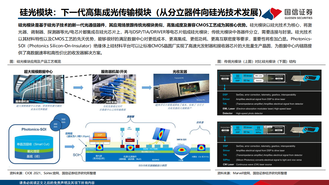 硅光模块行业分析：AI变革推动硅光模块快速发展,硅光模块,AI,硅光模块,AI,第5张