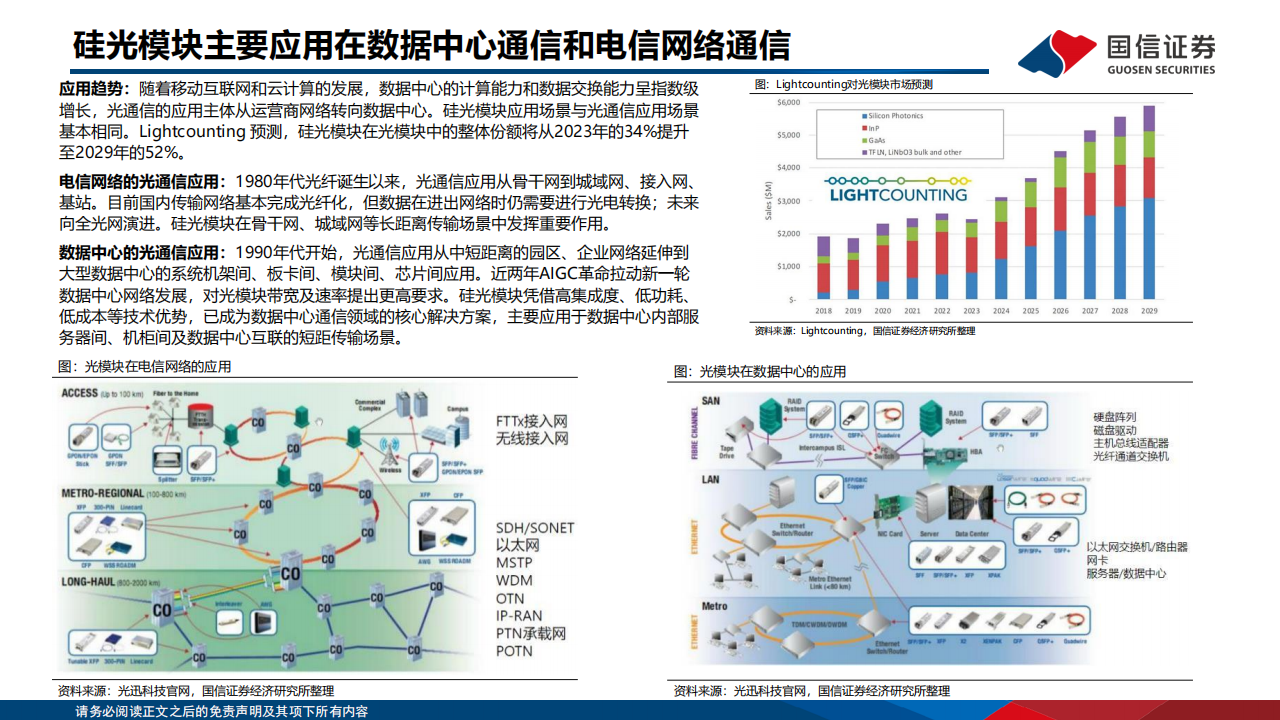 硅光模块行业分析：AI变革推动硅光模块快速发展,硅光模块,AI,硅光模块,AI,第9张