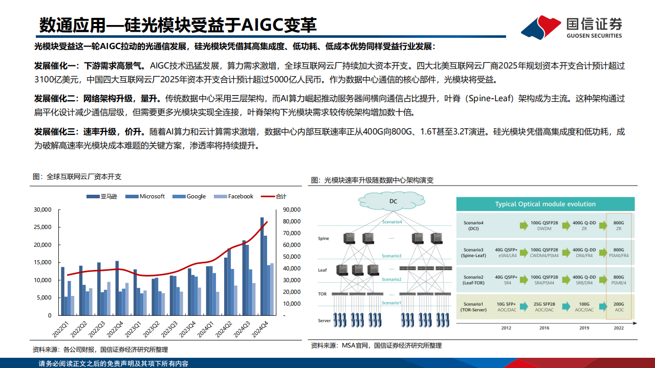 硅光模块行业分析：AI变革推动硅光模块快速发展,硅光模块,AI,硅光模块,AI,第10张