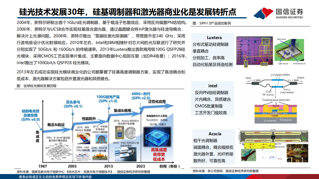 硅光模块行业分析：AI变革推动硅光模块快速发展,硅光模块,AI,硅光模块,AI,第8张