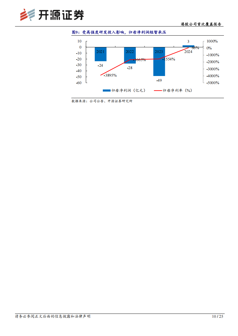 黑芝麻智能研究报告：自动驾驶产品及解决方案龙头，自动驾驶&跨域计算双轮驱动成长,黑芝麻智能,自动驾驶,黑芝麻智能,自动驾驶,第10张