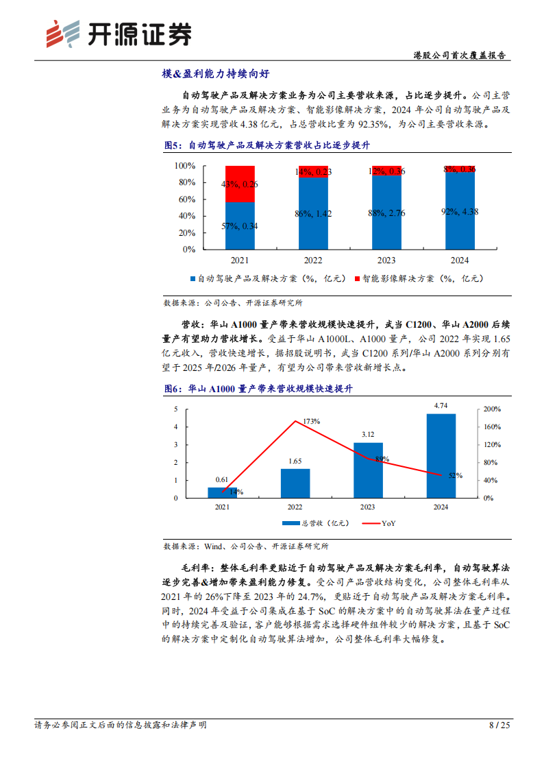 黑芝麻智能研究报告：自动驾驶产品及解决方案龙头，自动驾驶&跨域计算双轮驱动成长,黑芝麻智能,自动驾驶,黑芝麻智能,自动驾驶,第8张