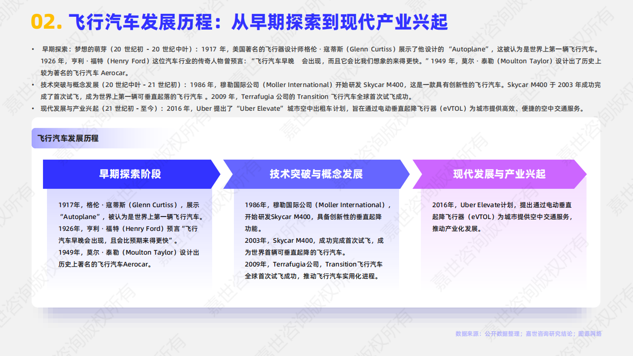 嘉世咨询：2025年飞行汽车行业报告,飞行汽车,飞行汽车,第3张