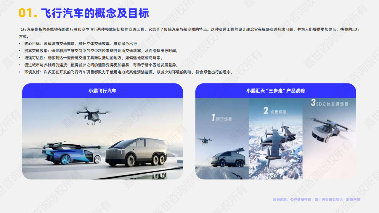 嘉世咨询：2025年飞行汽车行业报告,飞行汽车,飞行汽车,第2张