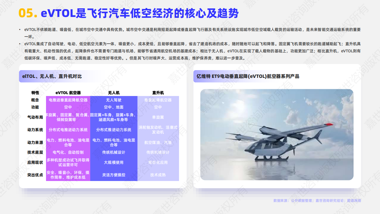 嘉世咨询：2025年飞行汽车行业报告,飞行汽车,飞行汽车,第6张