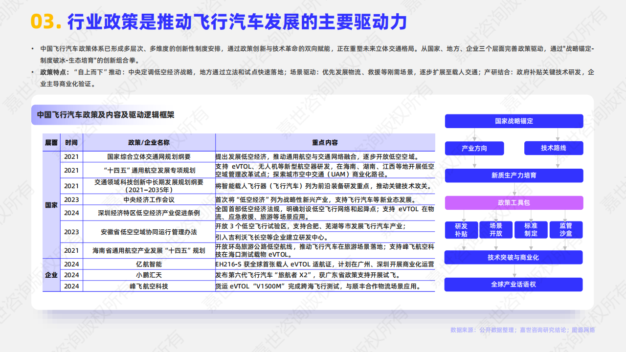 嘉世咨询：2025年飞行汽车行业报告,飞行汽车,飞行汽车,第4张