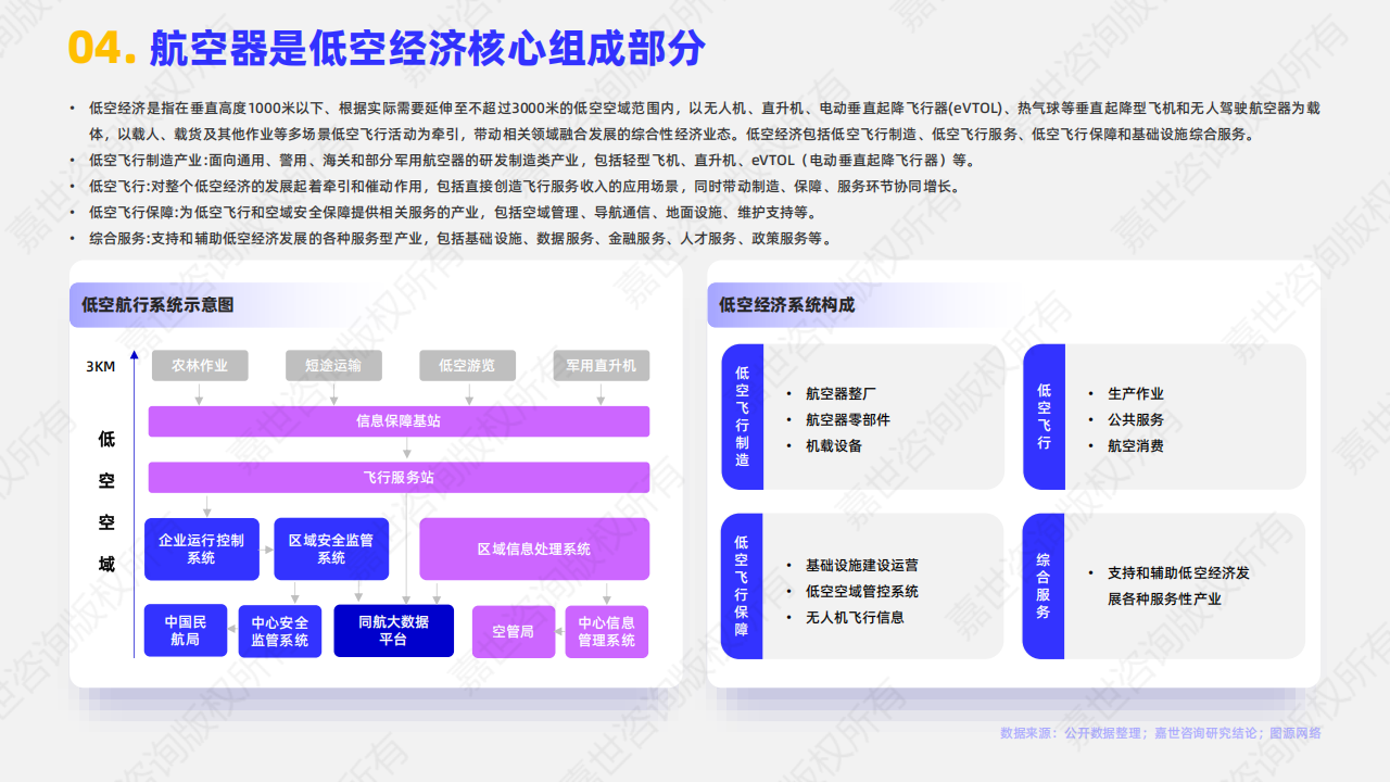 嘉世咨询：2025年飞行汽车行业报告,飞行汽车,飞行汽车,第5张