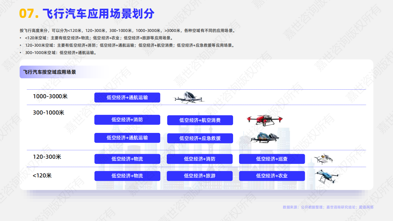 嘉世咨询：2025年飞行汽车行业报告,飞行汽车,飞行汽车,第8张
