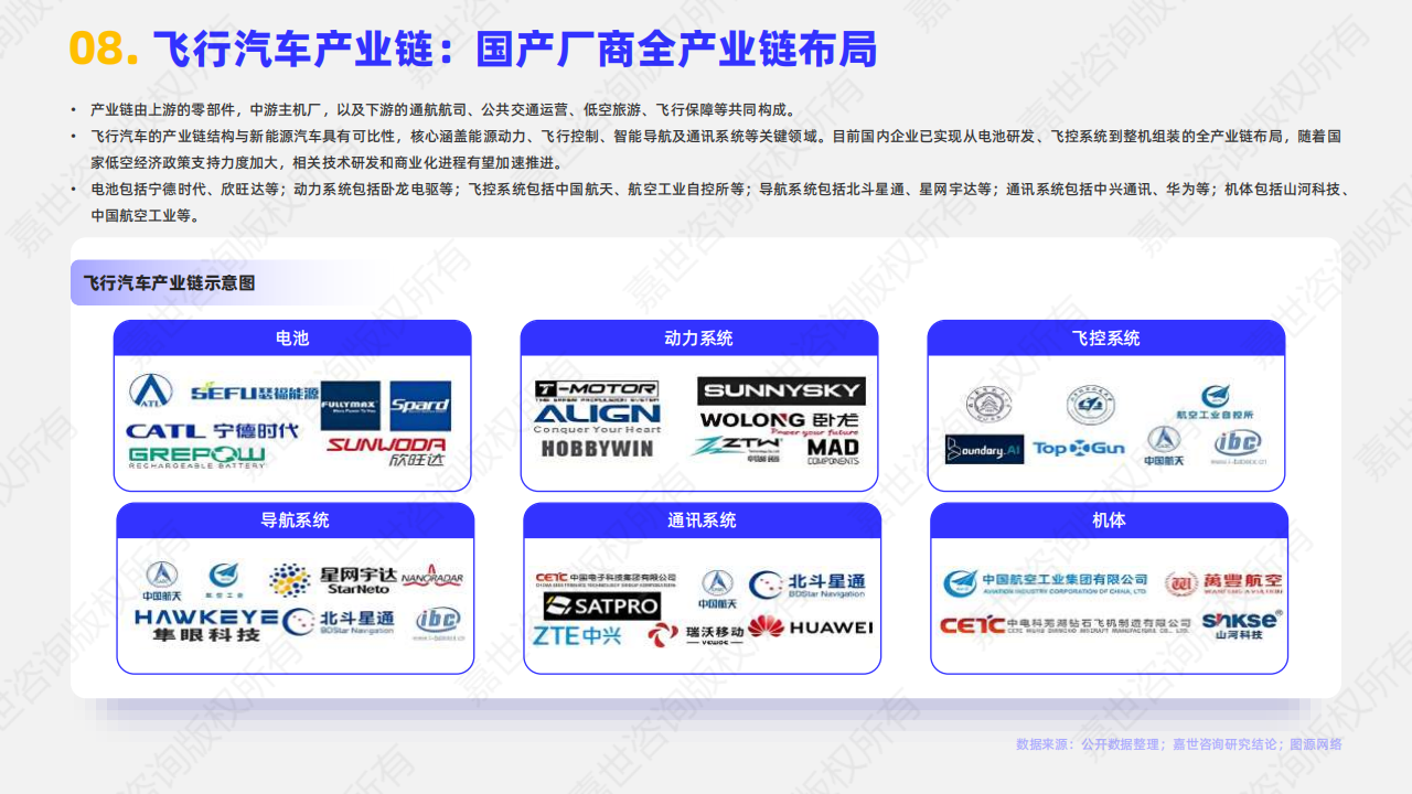 嘉世咨询：2025年飞行汽车行业报告,飞行汽车,飞行汽车,第9张