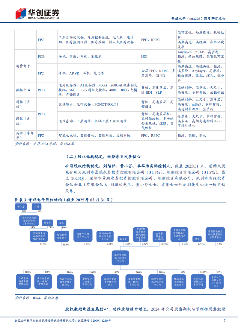 景旺电子研究报告：深度研究报告：AI和汽车双擎驱动，有望开启新一轮成长,景旺电子,AI,汽车,景旺电子,AI,汽车,第7张